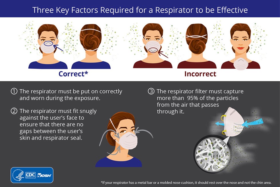 Fitted Versus NonFitted N95 Particulate Respirators PennEHRS